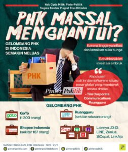 PHK Massal: Gelombang Pasang Surut Dunia Kerja Modern