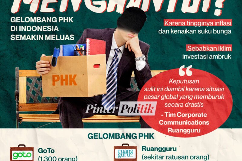 PHK Massal: Gelombang Pasang Surut Dunia Kerja Modern