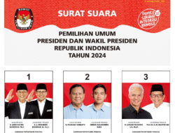 Pilpres 2024: Membedah Kandidat, Isu, dan Arah Demokrasi Indonesia