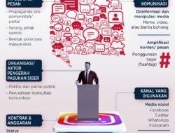 Politik di Era Jempol: Mengurai Pengaruh Media Sosial dalam Lanskap Politik Modern