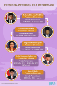 Politik Era Presiden: Sebuah Analisis Mendalam