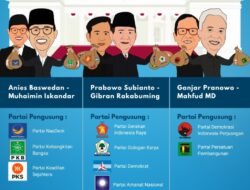 Politik Koalisi: Menavigasi Labirin Kekuasaan dalam Demokrasi