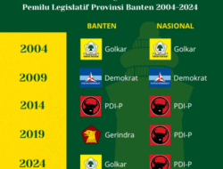 Politik Legislatif Daerah: Dinamika, Tantangan, dan Arah Kebijakan