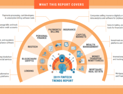 Prediksi Merger & Akuisisi Gaming 2025: Lanskap yang Berubah dan Kekuatan yang Muncul