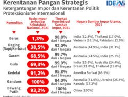 Proteksionisme di Persimpangan Jalan: Antara Kepentingan Nasional dan Ancaman Perdagangan Bebas