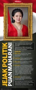 Puan Maharani: Dinamika Kekuatan, Kontroversi, dan Prospek Politik di Indonesia