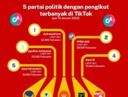 TikTok: Medan Perang Politik Generasi Z dan Beyond
