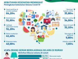 Gaya Hidup Sehat: Lebih dari Sekadar Tren, Investasi Masa Depan yang Berkelanjutan