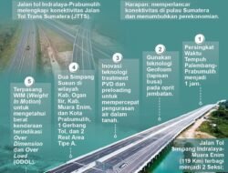 Jalan Tol di Indonesia: Antara Kemudahan, Tantangan, dan Masa Depan Infrastruktur