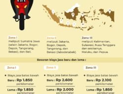 Ojek Online: Lebih dari Sekadar Transportasi, Mengubah Lanskap Ekonomi dan Sosial Indonesia