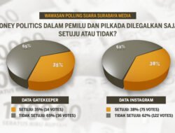 Politik dan Money Politics: Sebuah Luka Demokrasi yang Belum Sembuh