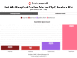 Politik dan Quick Count: Memahami Dinamika Pemilu di Era Informasi