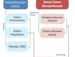 Politik di Balik Palu: Memahami Hubungan Rumit Antara Kekuasaan dan Mahkamah Agung