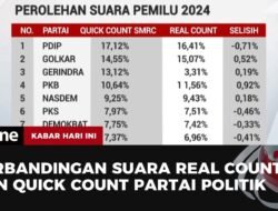 Tentu, mari kita susun artikel informatif mengenai politik dan real count dengan gaya bahasa yang mudah dipahami.