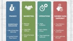 Strategi Mengamankan Arus Kas Saat Terjadi Penundaan Pembayaran Dari Klien Besar Atau Pemerintah