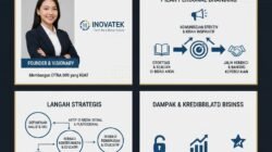 Strategi Membangun Personal Branding Sebagai Founder Untuk Meningkatkan Kredibilitas Bisnis Di Mata Publik