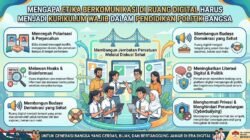 Mengapa Etika Berkomunikasi di Ruang Digital Harus Menjadi Kurikulum Wajib dalam Pendidikan Politik Bangsa