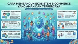 Cara Membangun Ekosistem E-commerce Yang Aman Dan Terpercaya Bagi Seluruh Pengguna Internet