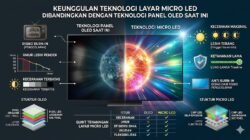 Keunggulan Teknologi Layar Micro LED Dibandingkan Dengan Teknologi Panel OLED Saat Ini